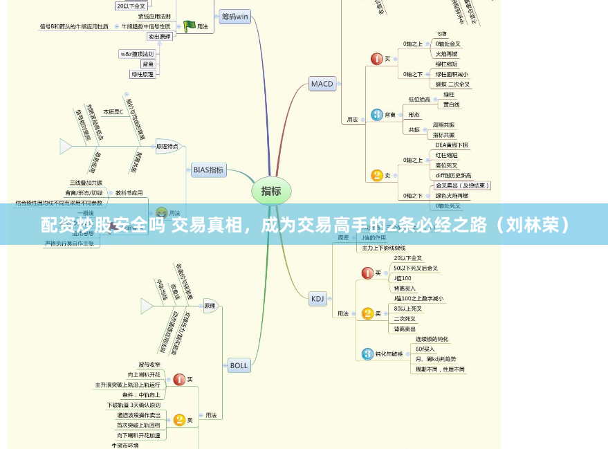 北京股票期货配资融资